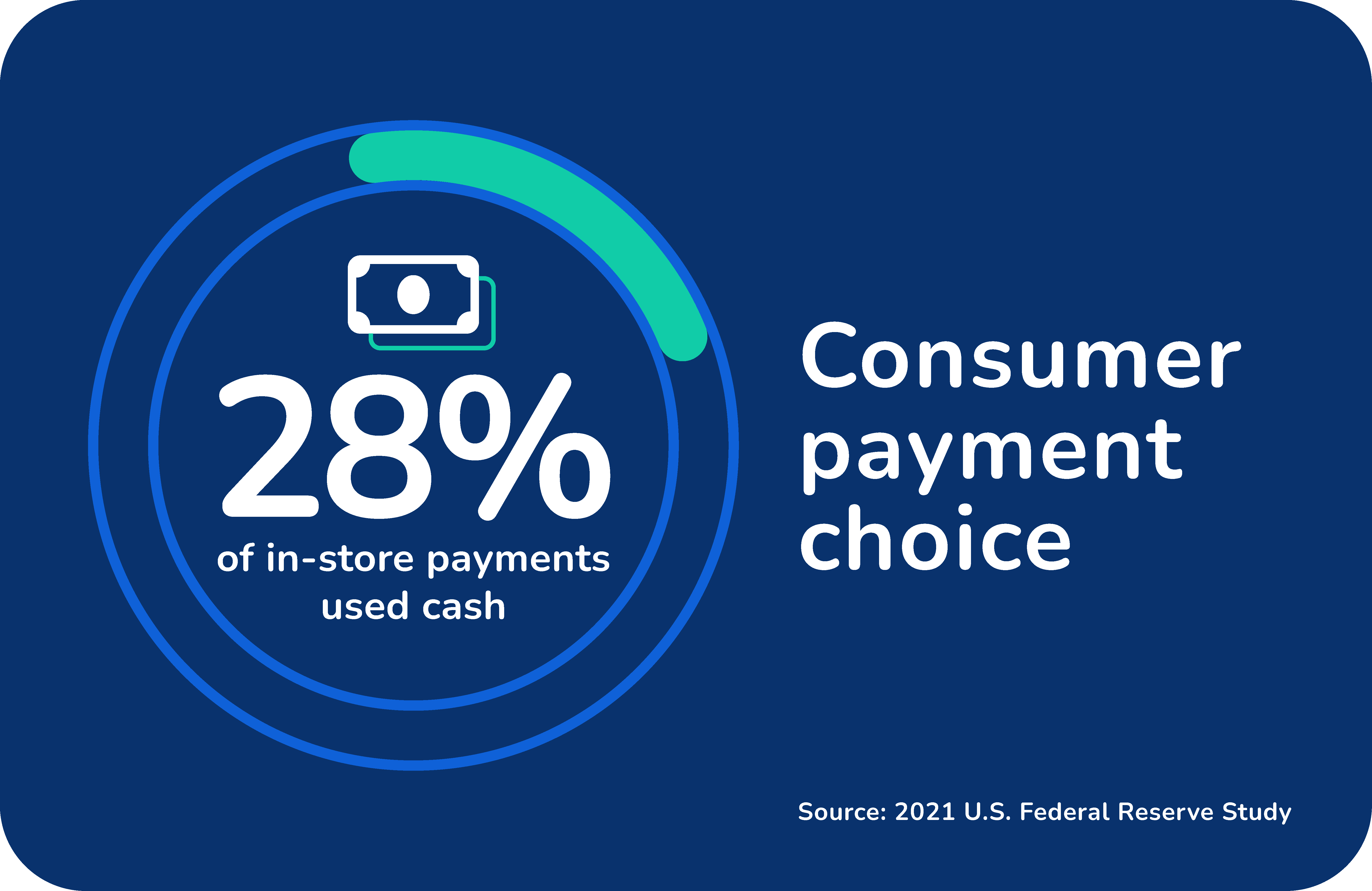 Consumer Payment Infographic