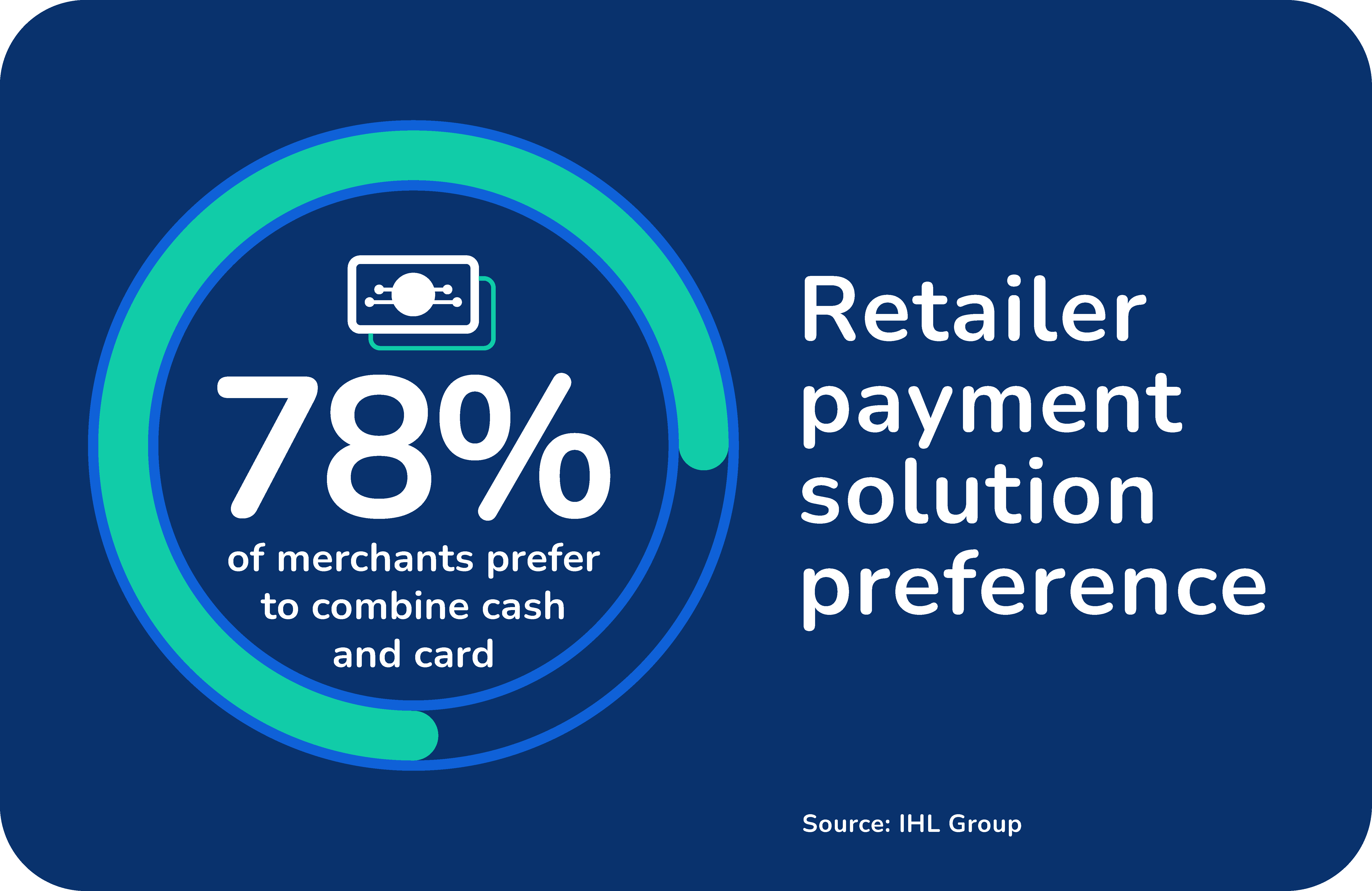 Retailer Preference Infographic